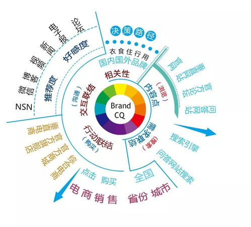 市場營銷策劃全攻略 從無從下手到游刃有余的實(shí)戰(zhàn)指南