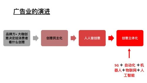李倩玲 廣告業的新金礦地圖